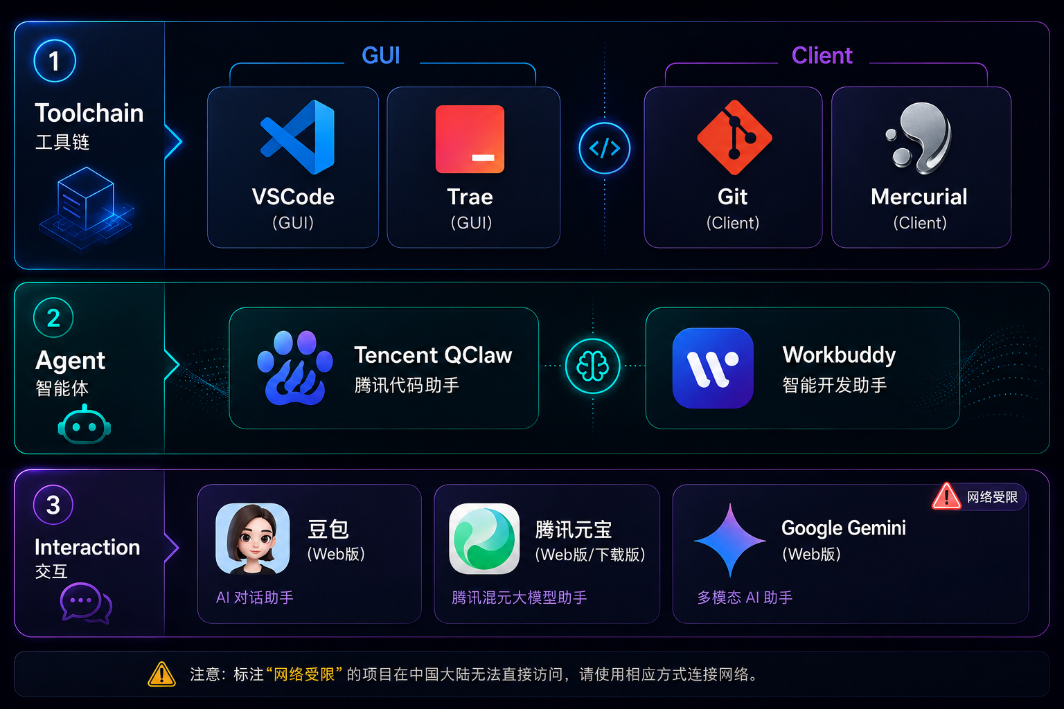 AI工具链1