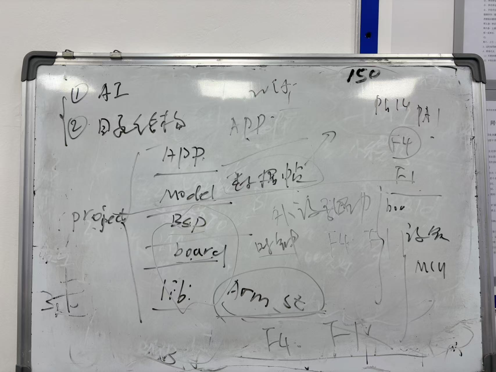 复习STM32工程目录结构与项目解耦