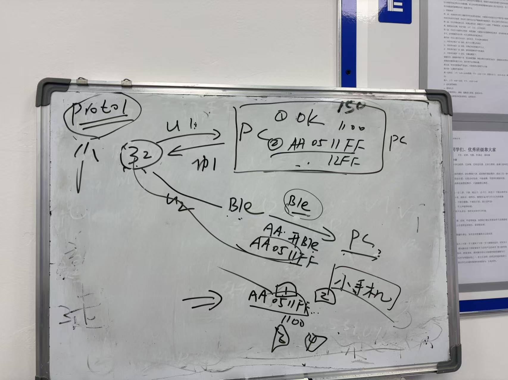 连接蓝牙外设后调试蓝牙控制小灯结构图